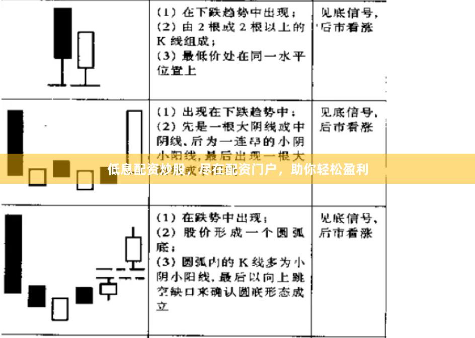 低息配资炒股，尽在配资门户，助你轻松盈利
